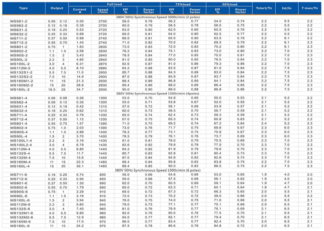 Ms Ys Series B3 B5 B35 Flange Aluminum Shell Electrical AC Asynchronous Three Phase Motor