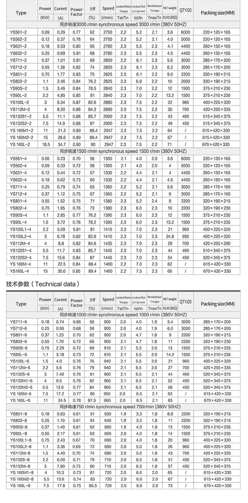 Ys Series 380V 4kw Factory Electric Air Compressor Motor Price Asynchronous Three Phase Induction Motor